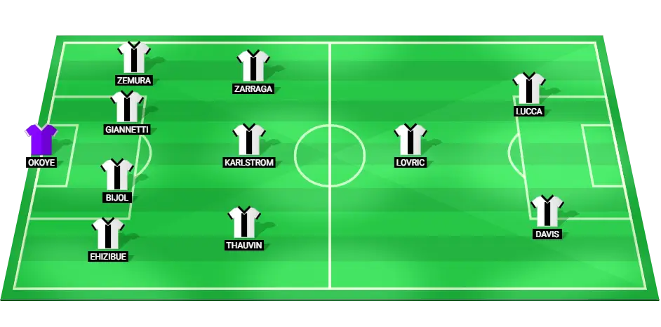 Udinese predicted starting lineup for the Serie A match against Monza on December 9, 2024.