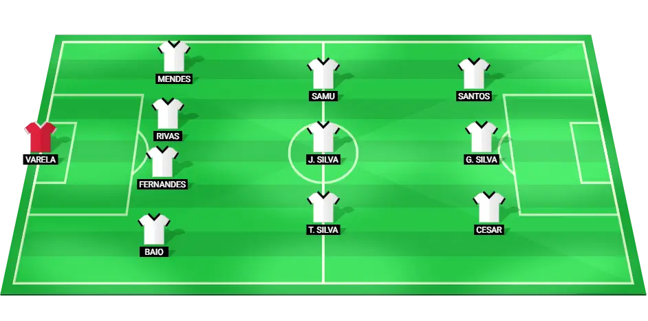 Vitoria de Guimaraes Predicted Lineup for Liga Portugal Match Against Nacional.