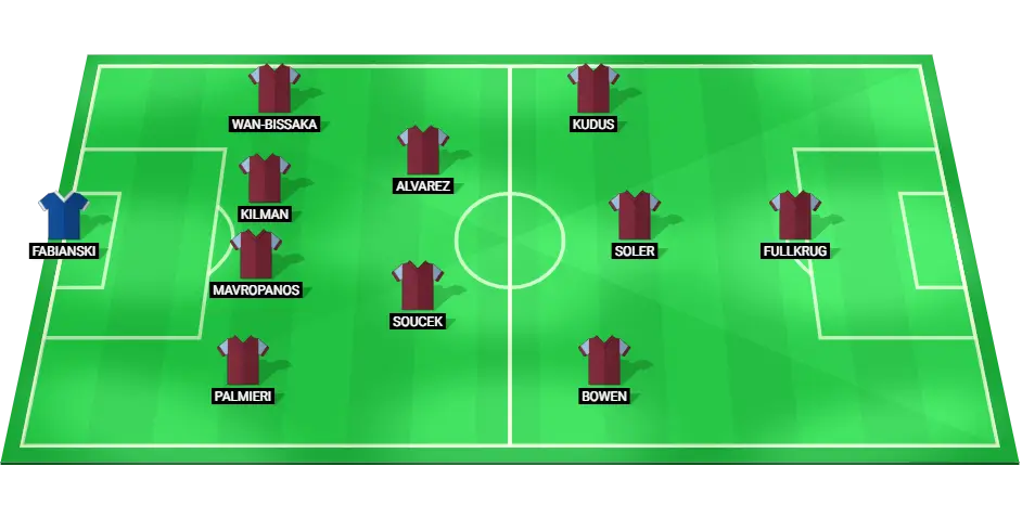 Predicted starting lineup for West Ham United against Wolverhampton, featuring key players like Jarrod Bowen, Tomas Soucek, and Mohammed Kudus.