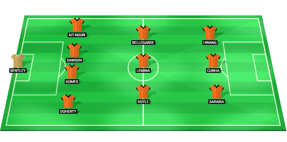 Predicted starting lineup for Wolverhampton Wanderers against West Ham, highlighting players such as Matheus Cunha, Hee-Chan Hwang, and Craig Dawson.