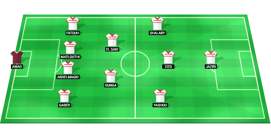 Zamalek's starting XI for the Egypt Premier League match against Al-Ittihad.