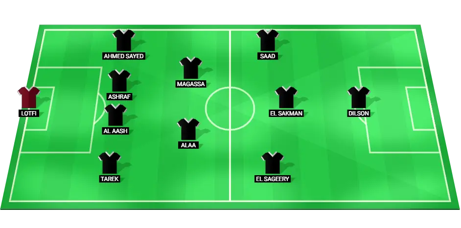 ZED Football Team Predicted Lineup for 24/12/2024 against ENPPI.