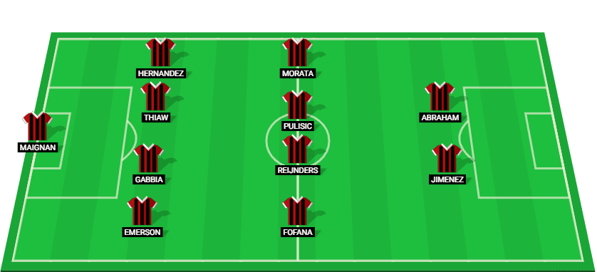 Predicted starting lineup for AC Milan in the Supercoppa Italiana 2025 semi-final.