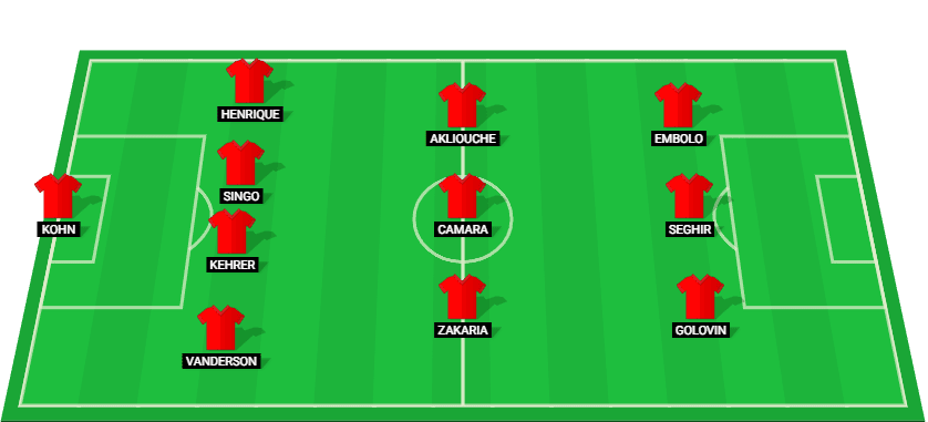 Escalação prevista para o Monaco contra o Nantes na partida da Ligue 1 em 10 de janeiro de 2025.