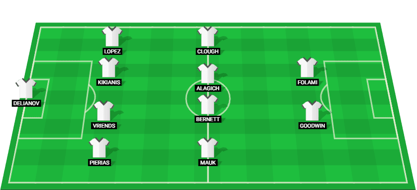 Projected lineup for Adelaide United in their A-League match against Melbourne Victory.