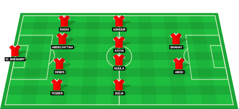 Starting lineup for Al Ahly in the match against El Gouna, Egypt Premier League 2024.