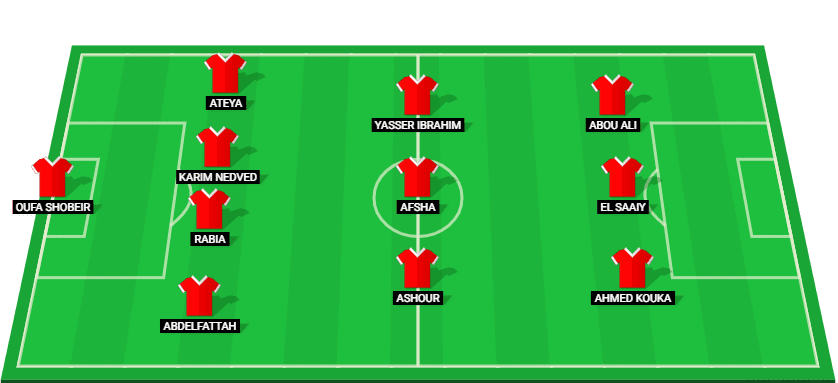 Predicted starting lineup for Al Ahly in the game against Pharco, Egypt Premier League 2025.