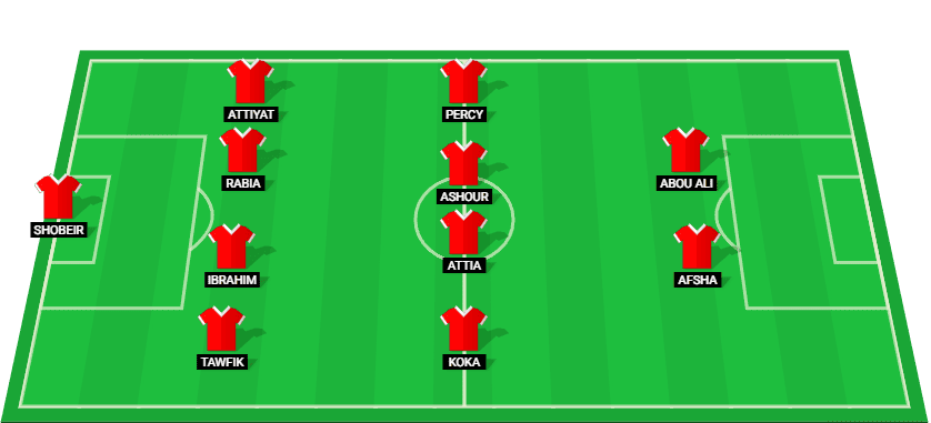 Projected lineup for Al Ahly in the match against Smouha at the Egyptian Premier League 2025.