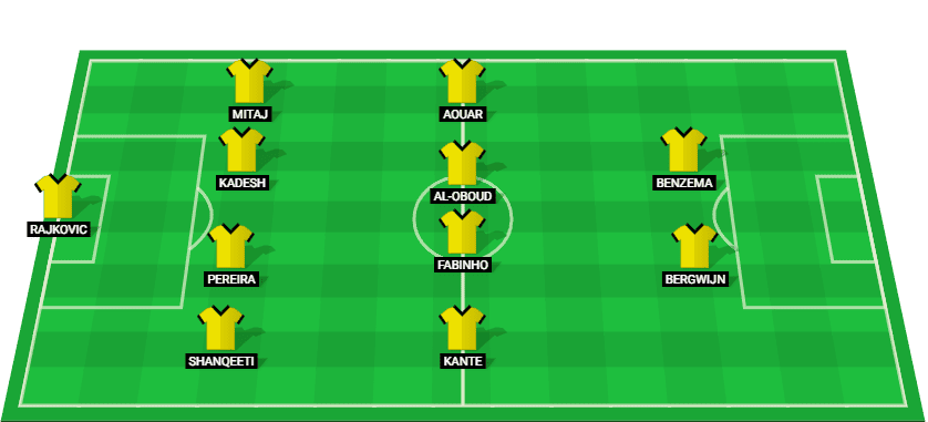 Predicted lineup for Al Ittihad in the Saudi Pro League match against Al Shabab.