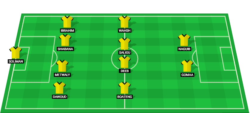 Projected starting lineup for Al Ittihad in the Egypt Premier League 2025 match against Ceramica Cleopatra.