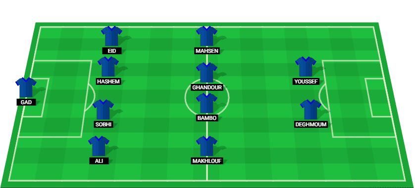 Predicted starting lineup for Al Masry against Petrojet in the Egyptian Premier League 2025.