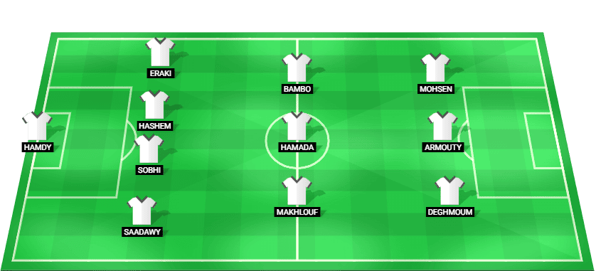 Expected starting lineup for Al Masry in the match against ZED, Egypt Premier League 2025.