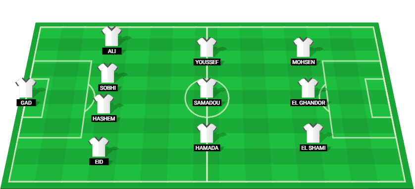 Projected lineup for Al Masry in the Egyptian Premier League match against Pharco.