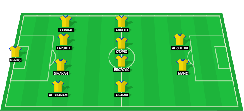 Projected starting lineup for Al Nassr in their match against Al Okhdood, featuring key players like Benzema and Mane.