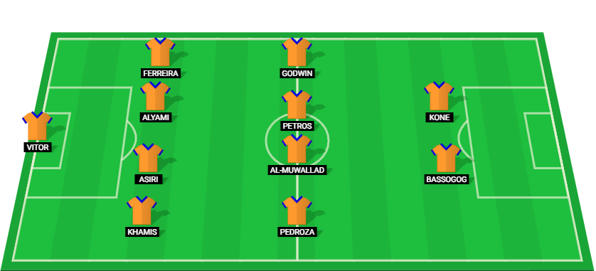 Predicted lineup for Al Okhdood in their match against Al Nassr, highlighting players like Bassogog and Kone.