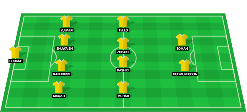 Projected starting lineup for Al Orubah in their match against Al Ahli SC at Saudi Pro League 2025.