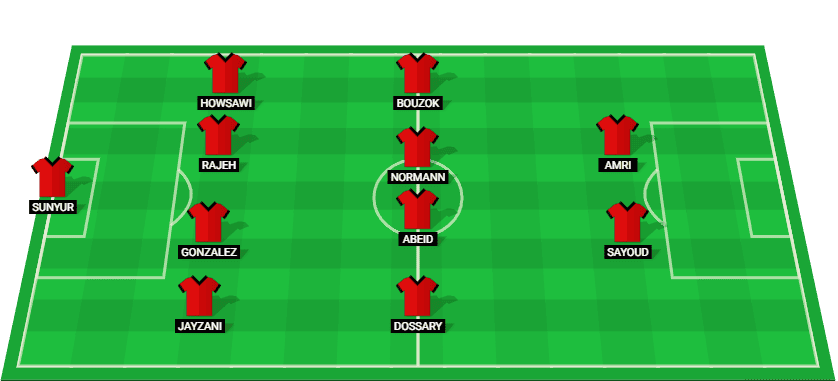 Projected starting lineup for Al Raed in their Saudi Pro League match against Al Nassr.