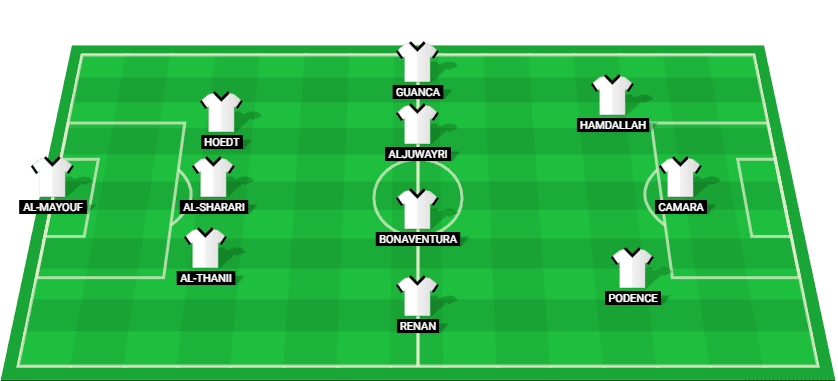 Predicted lineup for Al Shabab in the Saudi Pro League match against Al Ittihad.