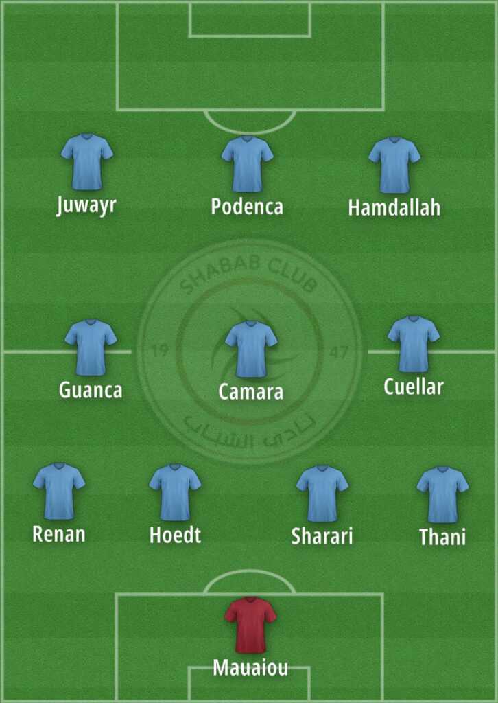 Projected lineup for Al Shabab in the Saudi Professional League match against Al Riyadh, featuring their key players.