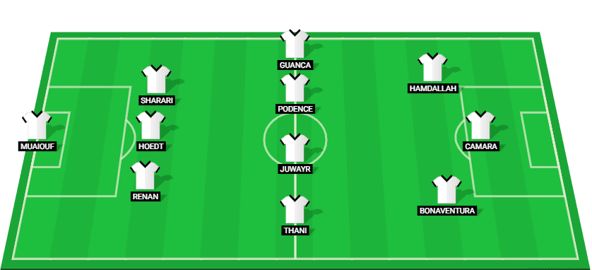 Al Shabab lineup prediction for the Saudi Professional League match against Al Ahli SFC.