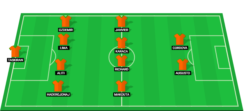 Projected starting lineup for Alanyaspor in their Süper Lig match against Basaksehir.