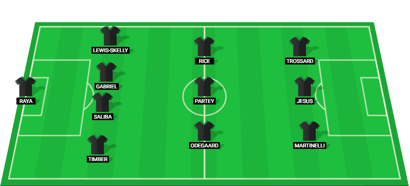 Predicted Arsenal starting lineup for the Carabao Cup Semi-Final 2025 against Newcastle.