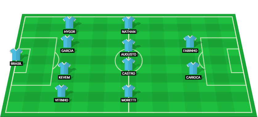 Predicted starting lineup for Bangu in their match against Flamengo RJ at Carioca - Taca Guanabara 2025.