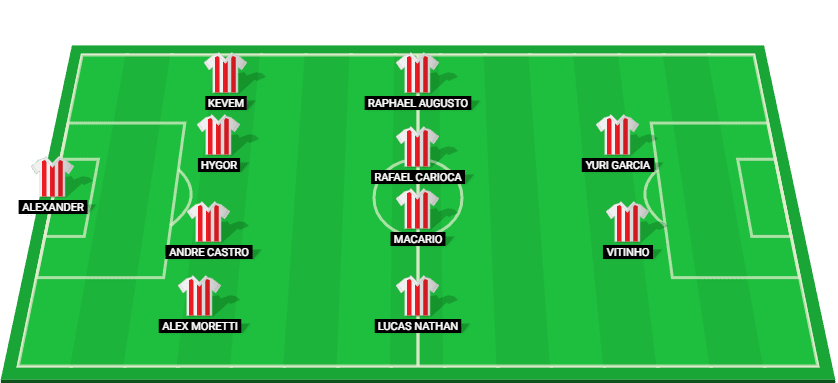 Predicted starting eleven for Bangu in their clash with Vasco da Gama at Carioca 2025.