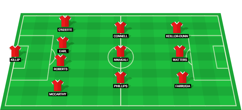 Predicted lineup for Barnsley in their League One match against Wycombe Wanderers, featuring top performers like Davis Keillor-Dunn.