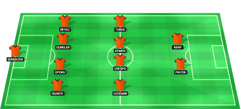 Starting lineup for Basaksehir vs Samsunspor in Turkish Super Lig 2025.