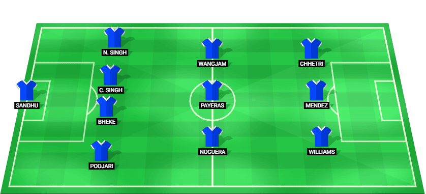 Predicted Bengaluru FC starting XI for the ISL 2025 match against Punjab FC.