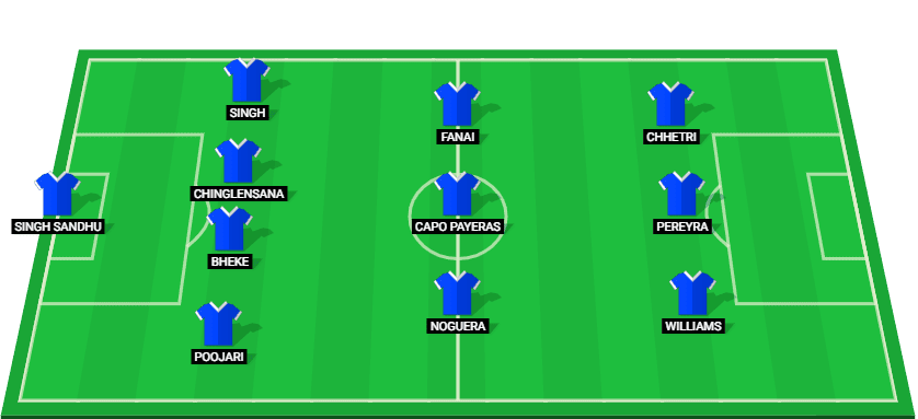 Predicted starting lineup for Bengaluru FC in the Indian Super League match against Hyderabad FC.