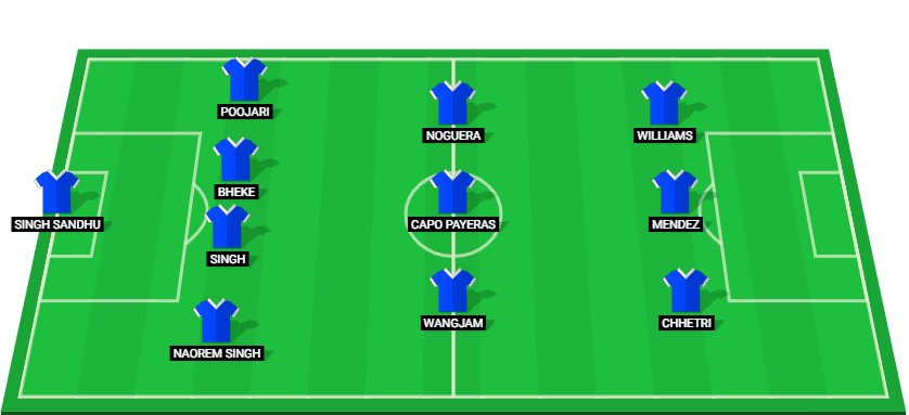 Predicted starting lineup for Bengaluru FC in the match against Mohammedan, Indian Super League 2025.