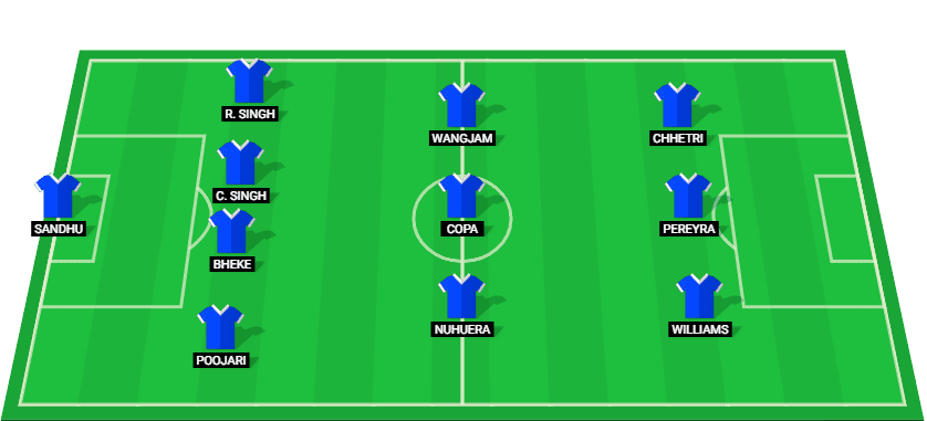 Predicted lineup for Bengaluru FC in their Indian Super League match against Jamshedpur.