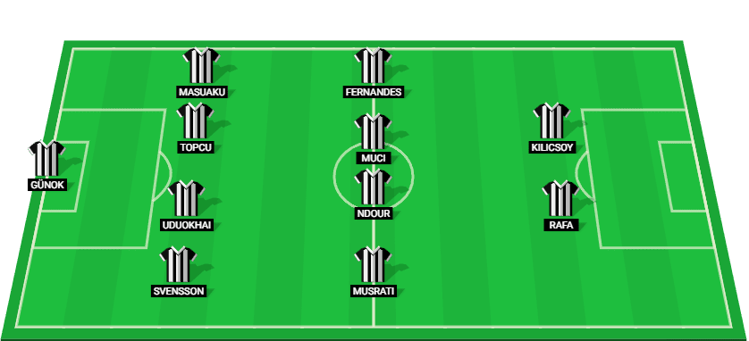 Predicted starting lineup for Besiktas in their Super Lig match against Rizespor.