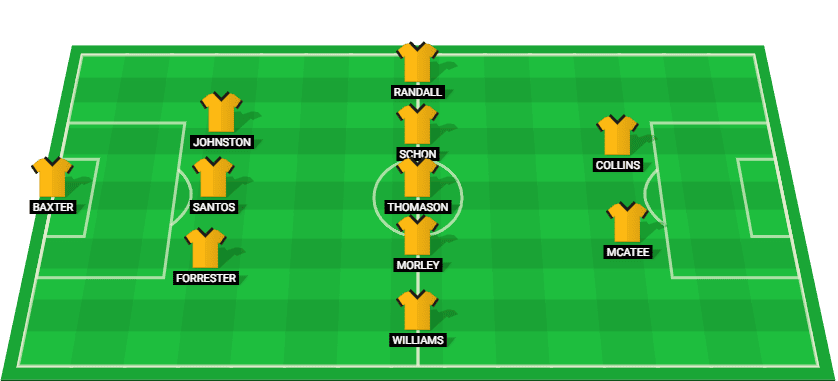 Projected starting lineup for Bolton Wanderers in their EFL Trophy match against Lincoln City 2025.