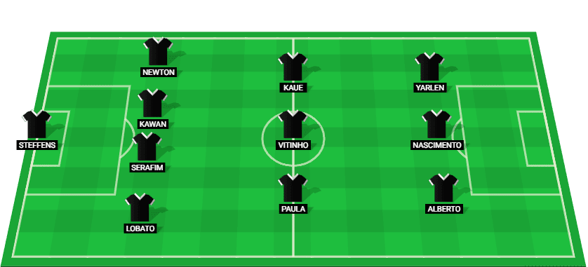 Predicted starting lineup for Botafogo RJ in their match against Sampaio Correa.