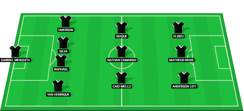 Projected starting lineup for Botafogo SP in their Paulista Serie A1 2025 match against Sao Paulo.