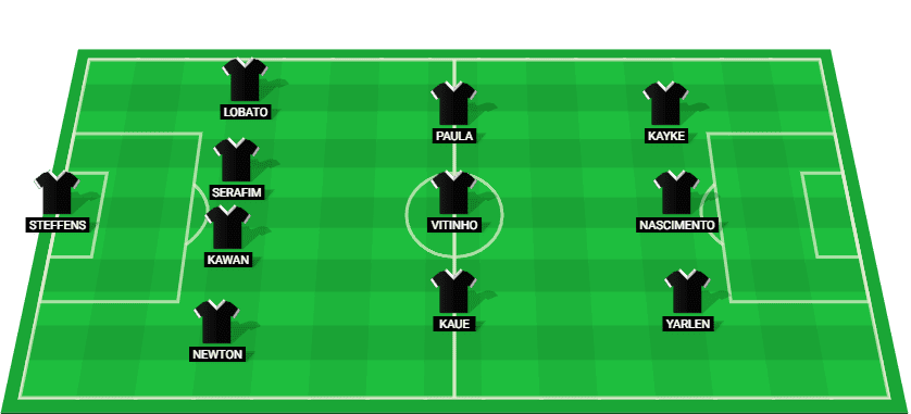 Predicted lineup for Botafogo RJ in the Carioca  2025 match against Volta Redonda.