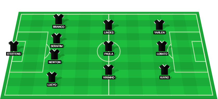 Predicted starting lineup for Botafogo RJ ahead of the match against Fluminense in Carioca Serie A 2025.