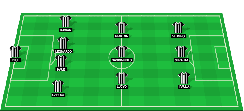 Botafogo RJ Lineup Image: "Projected lineup for Botafogo RJ in their match against Portuguesa RJ at Campeonato Carioca 2025.