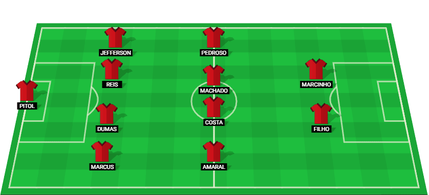 Predicted lineup for Brasil de Pelotas in the Gaucho Championship match against Gremio 2025.