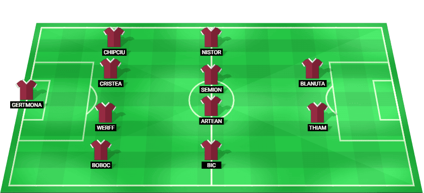 Universitatea Cluj Starting XI for their match against FC Rapid Bucuresti on 01/02/2025.