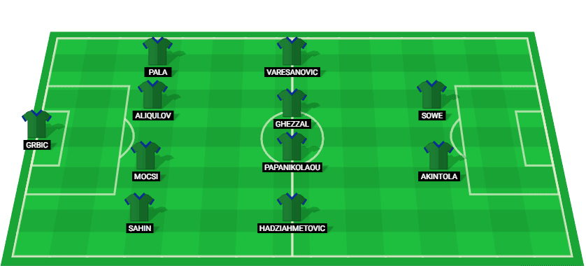 Predicted lineup for Caykur Rizespor against Basaksehir in the Turkish Super Lig 2025.