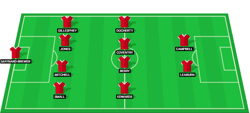 Predicted starting lineup for Charlton Athletic in their FA Cup 2025 match against Preston North End.