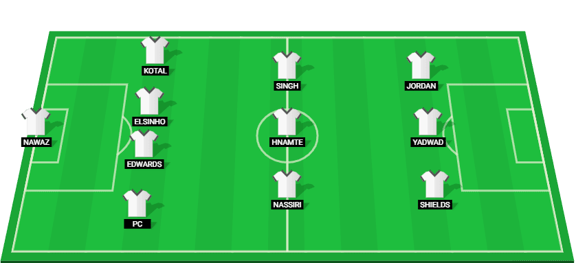 Projected starting lineup for Chennaiyin FC in the Indian Super League match against Kerala Blasters.