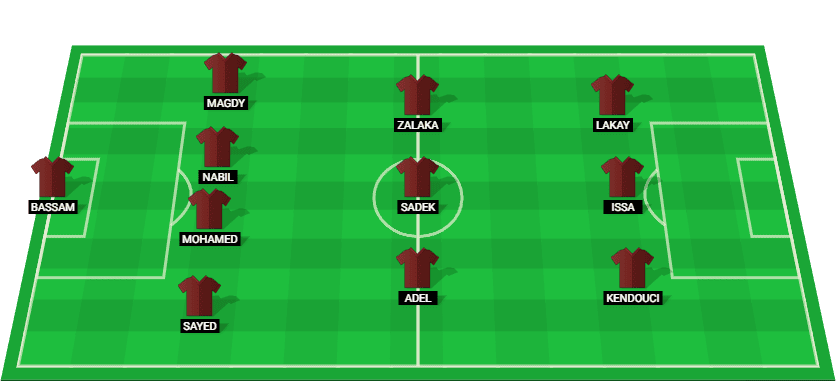 Projected starting lineup for Ceramica Cleopatra in the Egypt Premier League 2025 match against Al Ittihad.