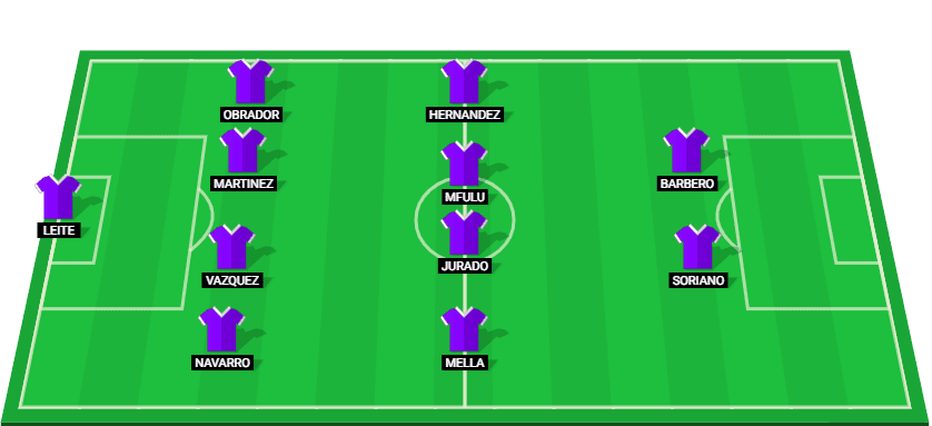 Projected starting lineup for Deportivo La Coruna in their LaLiga2 match against Tenerife.