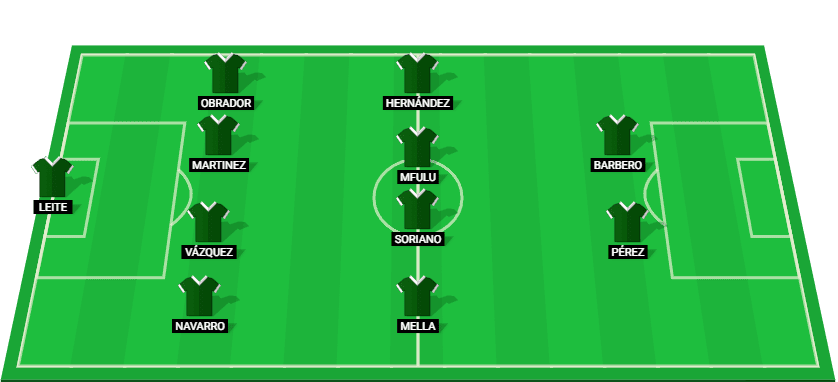 Predicted lineup for Deportivo La Coruña in their upcoming La Liga 2 match against Málaga, 2025.