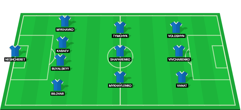 Dynamo Kyiv's predicted starting lineup for their match against Galatasaray in the Europa League 2025.